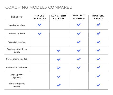 menlo coaching pricing.